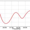 Simulation antenne 26.5-40 GHz 10 dBi