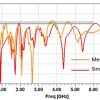 Simulation Antenne dipôle log périodique 0.8-6 GHz 6dBi