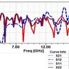 simulation Antenne 2-18 GHz 12dBi 2