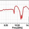 simulation Antenne 2-18 GHz 12dBi 2