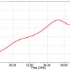 Simulation antenne 26.5-40 GHz 15 dBi