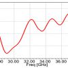 Simulation antenne 26.5-40 GHz 15 dBi