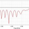 Simulation Antenne cornet 0.9-8 GHzAntenne cornet 0.9-8 GHz