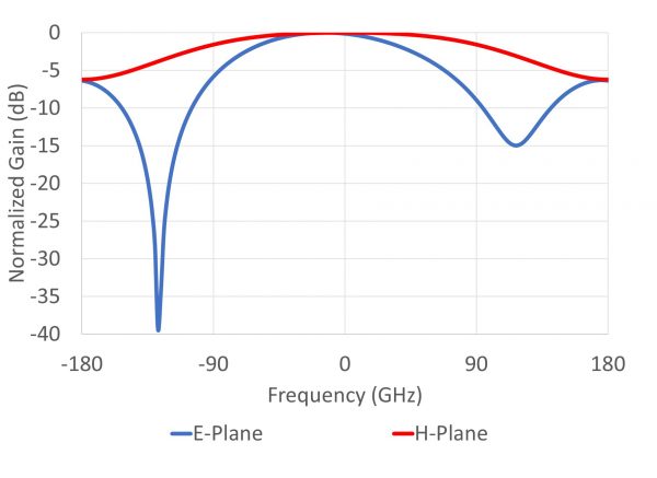 ELL-A3D-SP-00602000-01 RadPattern1