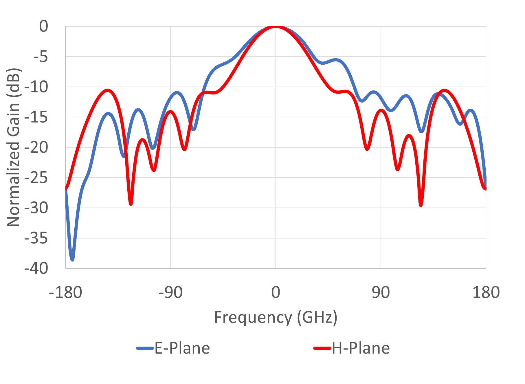 Antenne cornet TEM 0.60-20 GHz - Elliptika Spécialiste RF