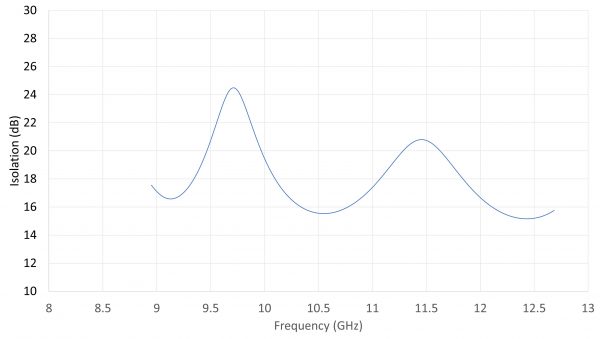 ELL-C3D-09001270-01 Isolation