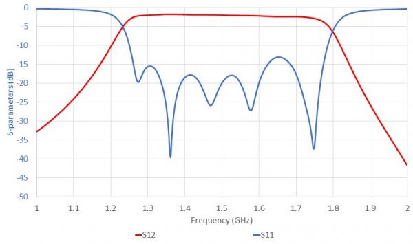 ELL-FCE-BP-0128-0172-01 SparamNarrow