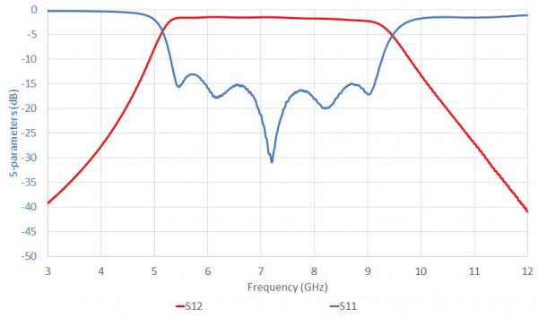 ELL-FCI-BP-0540-0900-01 SparamNarrow