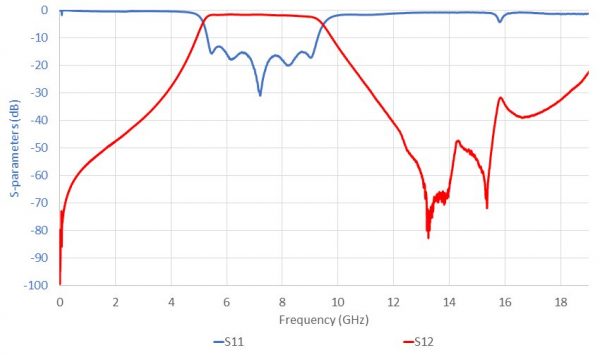 ELL-FCI-BP-0540-0900-01 SparamWide