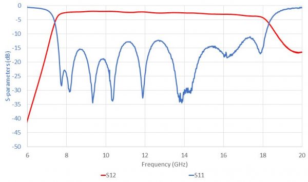 ELL-FCI-BP-0800-1800-01 SparamNarrow