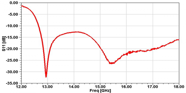 Simulation Antenne corrugué 12.4- 18 GHz 18 dB