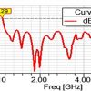 Simulation antenne 0.3-6 GHz ++