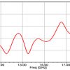 Simulation Antenne 10.0-15.0 GHz 10 dB Gain