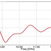 Simulation Antenne 8.2-12.4 GHz 15 dB Gain