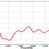 Simulation Antenne 7.0-10.0 GHz 15 dB Gain