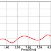 Simulation Antenne 7.0-10.0 GHz 10 dB Gain