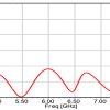 Simulation Antenne 5.8-8.2 GHz 10 dB Gain