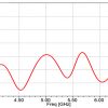 Simulation Antenne 4.9-7.1 GHz 10 dB Gain