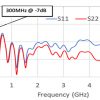 Simulation antenne quadruple à bordure ouverte