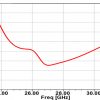 Simulation Antenne 22-33 GHz 20 dB Gain