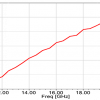 Simulation Antenne 12.4-18 GHz 20 dB Gain