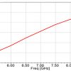 Simulation Antenne 7.0-10.0 GHz 10 dB Gain