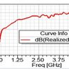 Simulation antenne 0.3-6 GHz ++