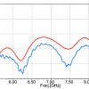 Simulation Antenne 7.0-10.0 GHz 10 dB Gain