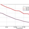 Simulation Antenne corrugué 8.2-12.4 GHz 18 dB Gain