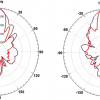 Simulation Antenne 6-18 GHz 19 dB Gain