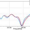 Simulation Antenne 22-33 GHz 15 dB Gain