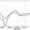 Simulation Antenne 18-26.5 GHz 15 dB Gain