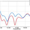 Simulation Antenne 10.0-15.0 GHz 10 dB Gain