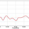 Simulation Antenne 12.4-18 GHz 15 dBi