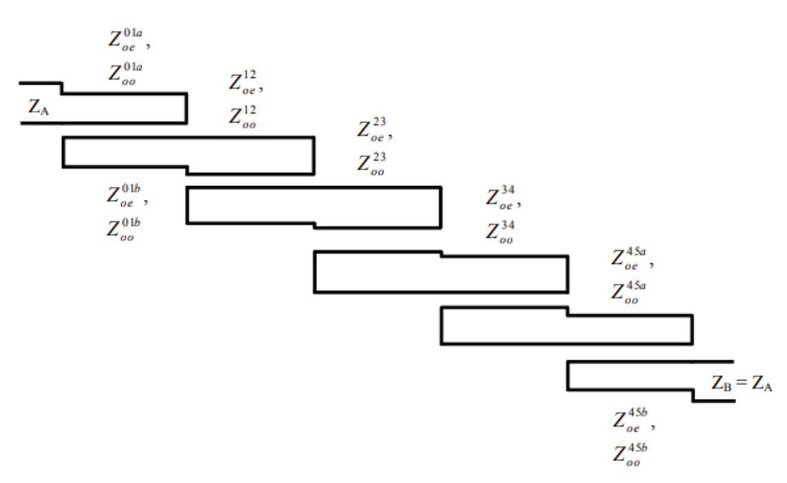 Coupled lines Elliptika