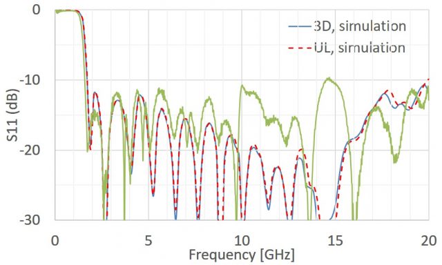 simulation d'une antenne cornet trou