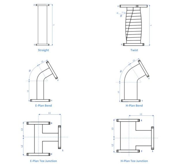 waveguide/guide d'ondes WR340, WR284, WR229, WR187, WR159, WR137, WR112, WR90, WR75, WR62, WR51, WR42, WR34, WR28