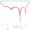 Simulation filtre passe bande 15 - 17.6 GHz hyperfréquences