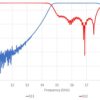 Simulation filtre passe bande 15 - 17.6 GHz hyperfréquences