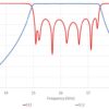 filtre passe bande combline 15.2 - 17.2 GHz hyperfréquences