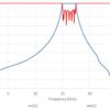 Simulation filtre passe bande combline 15.2 - 17.2 GHz hyperfréquences