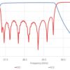 Simulation filtre passe bande 37.4 - 30 GHz hyperfréquences