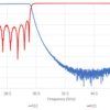 Simulation filtre passe bande 37.4 - 30 GHz hyperfréquences