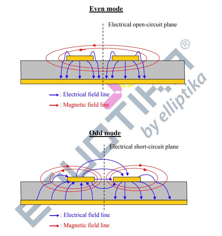 Coupled lines Elliptika