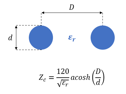 Calculateur de Ligne Bifilaire Elliptika Spécialiste hyperfréquence