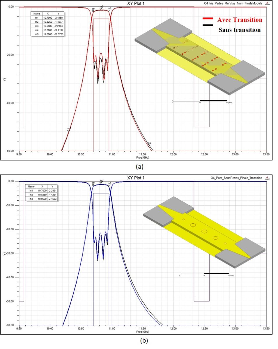SIW Filter Elliptika Expert in Microwave